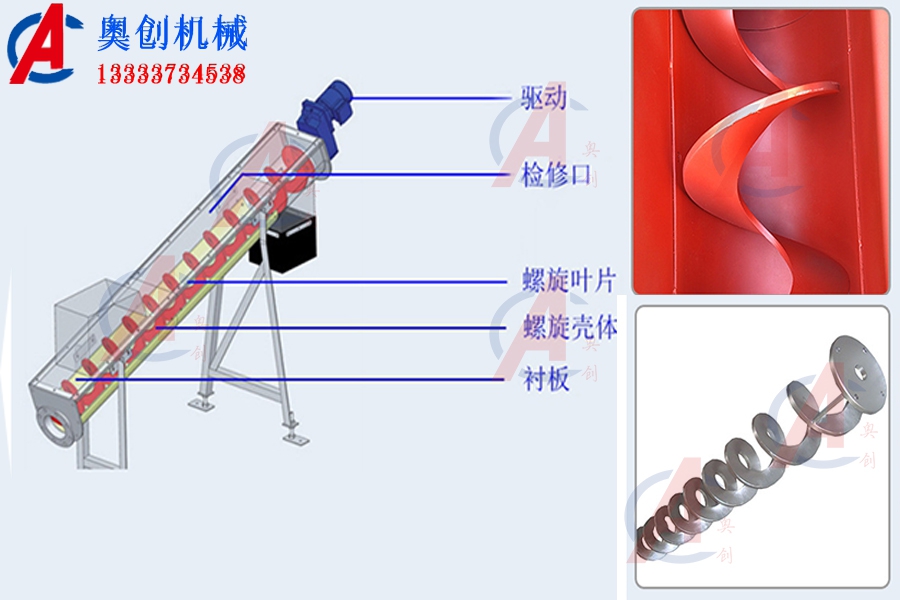 有軸與無軸螺旋輸送機(jī)的區(qū)別與優(yōu)缺點(diǎn) 有軸與無軸螺旋輸送機(jī)的區(qū)別與優(yōu)缺點(diǎn)